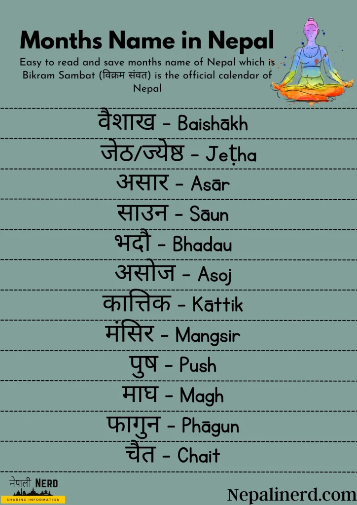 Nepali Month Names Image download