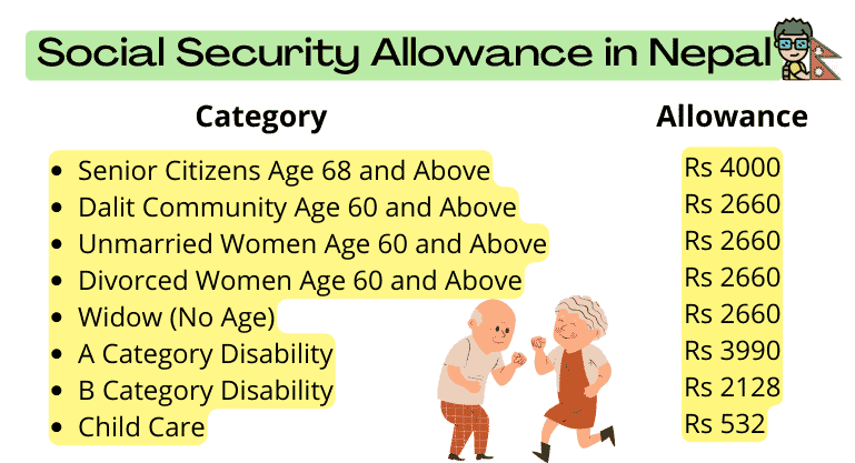 Social security allowance in nepal