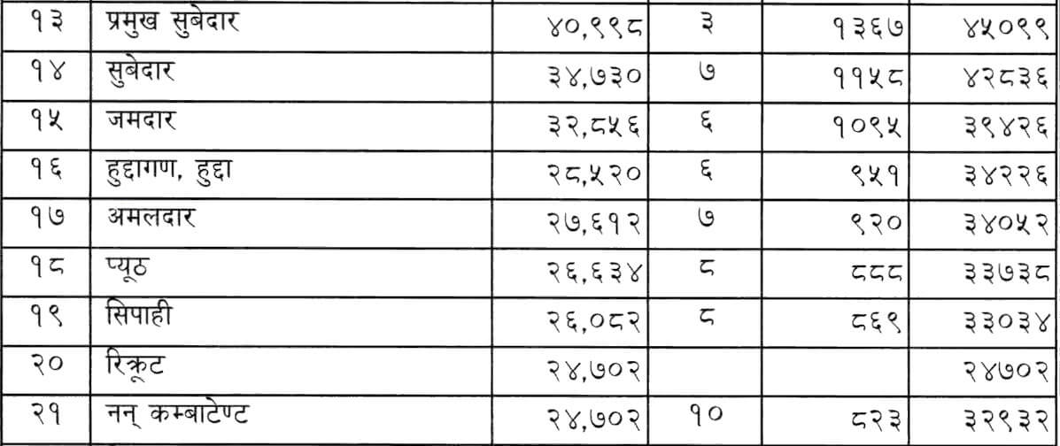 section officer salary in nepal