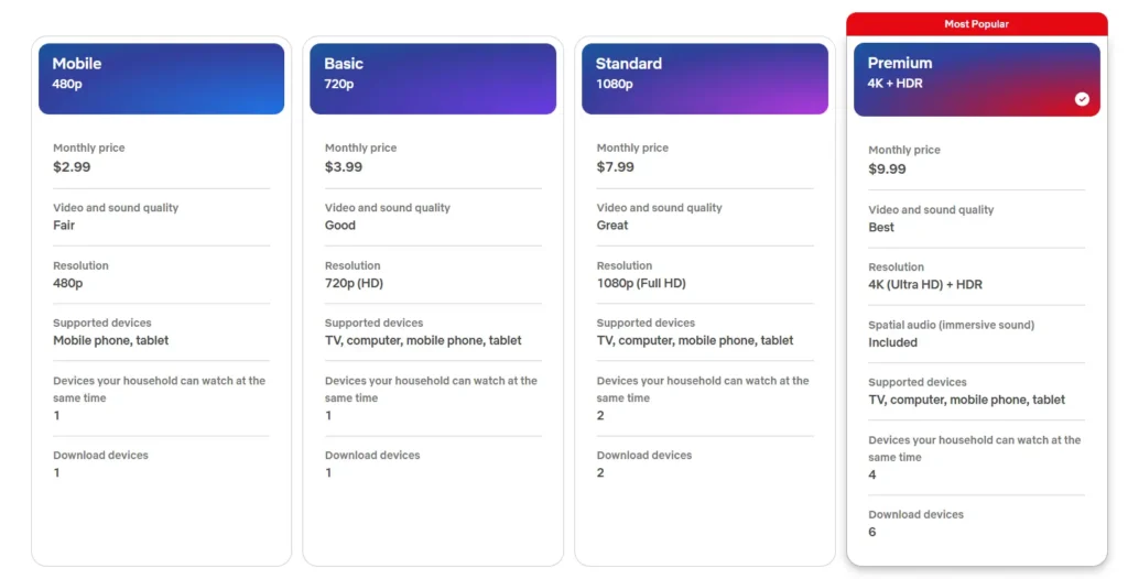 Netflix official Subscription price in Nepal