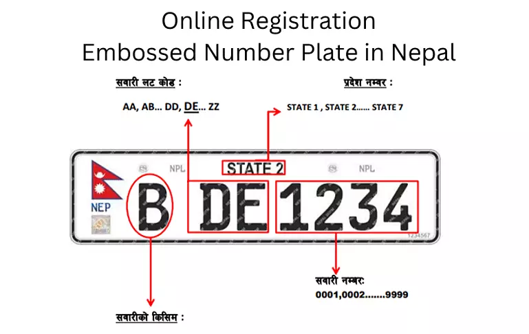 Embossed Number Plate registraion process