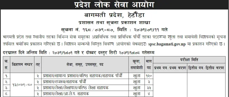 Bagmati Lok Sewa Ayog Vacancy for 5th Level