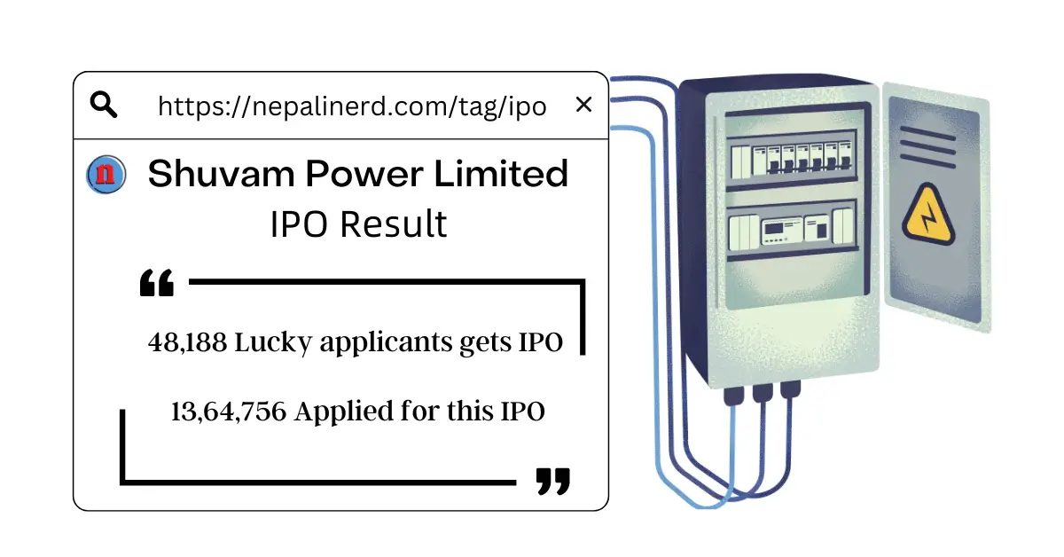 Shivam Power IPO Result